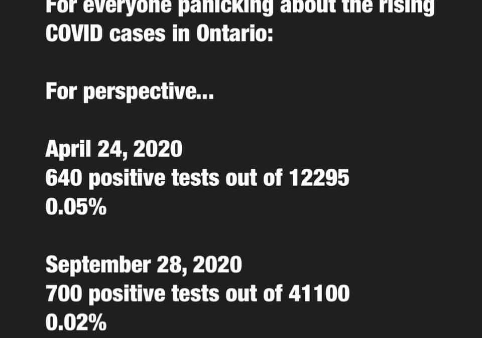 Meme – “Everyone Panicking About the Rising COVID Cases in Ontario”
